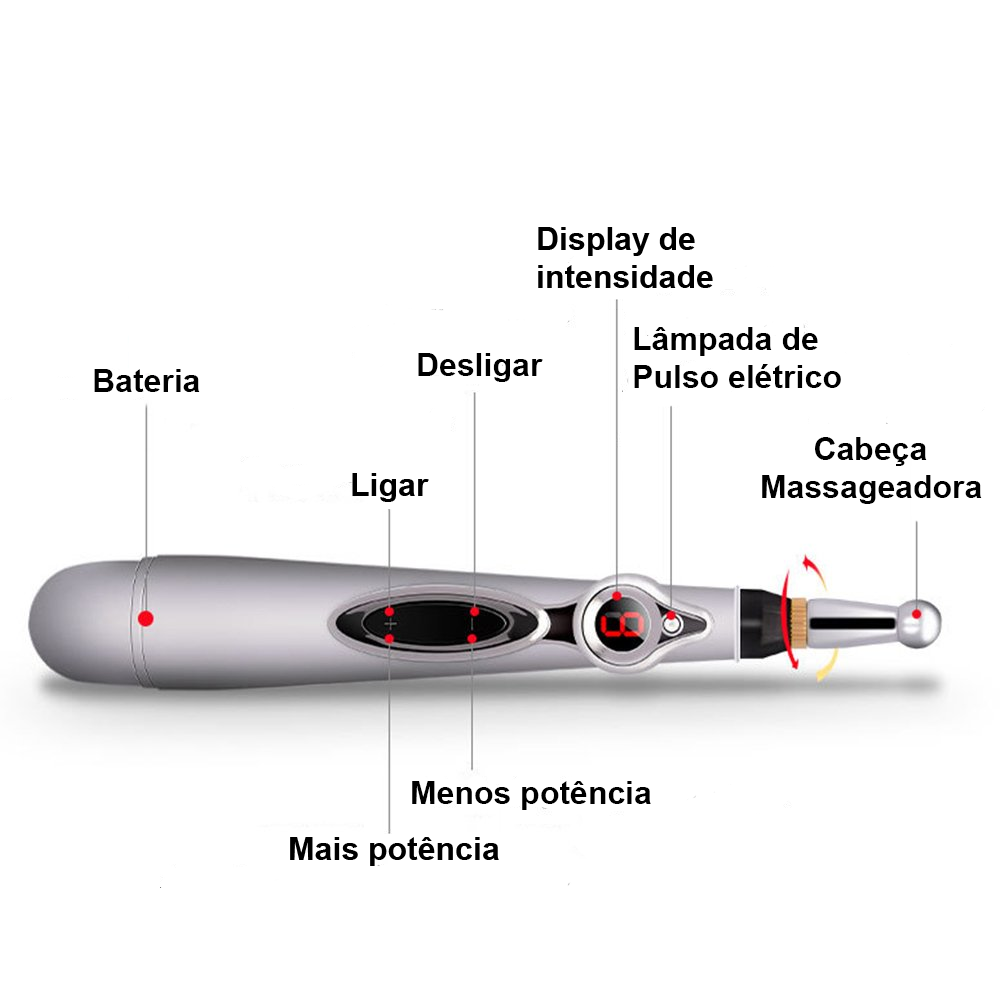 Funções da Caneta Eletrônica Total Relax