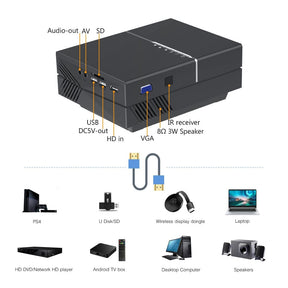 Mini Projetor Digital Byintek SKY K8 1080P 150 Polegadas LED 3D 4K